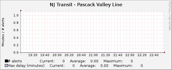 Pascack Valley Line