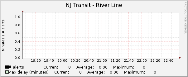 River Line